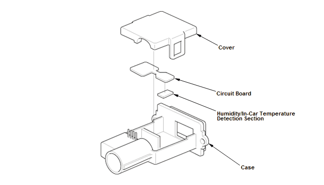 HVAC System - Testing & Troubleshooting